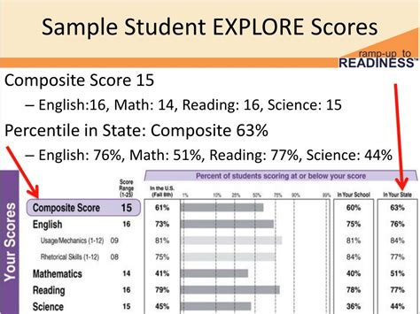 Explore results by region .